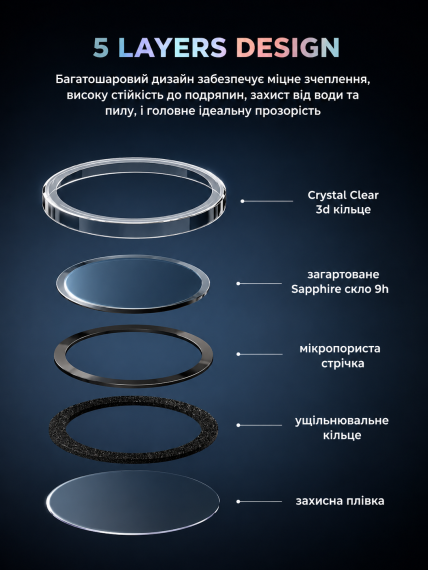 Захисне скло для камери ArmorStandart Supreme BI для iPhone 17 Air Clear